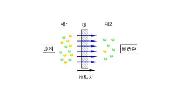 膜法海水淡化-潤(rùn)德澳